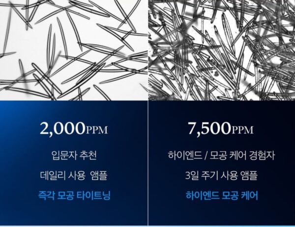 medicube - One Day Exosome Shot Pore Ampoule 7500 (30ml)