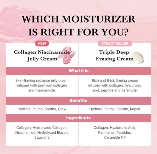 ctj7aLqJHsPMrG8R5FKFRJjHzOu12F-OFjub1cBVjkzhSF4kCU2F9DB89D12-14F6-4106-9FE1-1D3AAEA3B0CF.jpg medicube، Collagen Jelly Cream 110ml